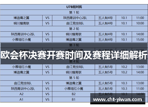欧会杯决赛开赛时间及赛程详细解析