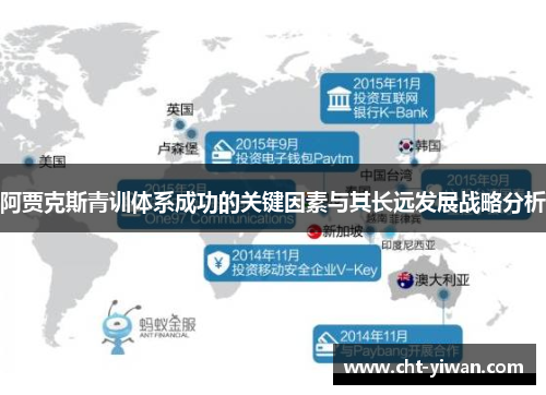 阿贾克斯青训体系成功的关键因素与其长远发展战略分析