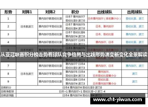 从亚冠联赛积分榜走势看球队竞争格局与出线形势演变新变化全景解读