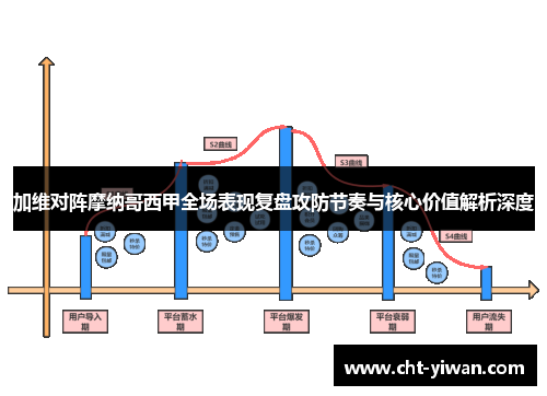 加维对阵摩纳哥西甲全场表现复盘攻防节奏与核心价值解析深度