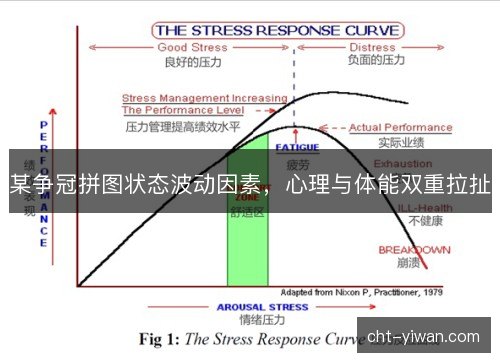 某争冠拼图状态波动因素，心理与体能双重拉扯